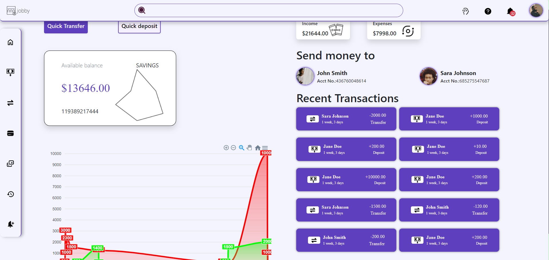 Virtual Bank